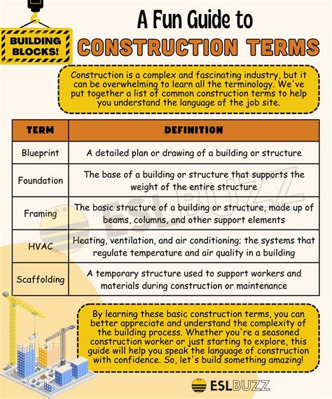 siruho in english construction|LIST: Most Commonly Used Construction Terms .